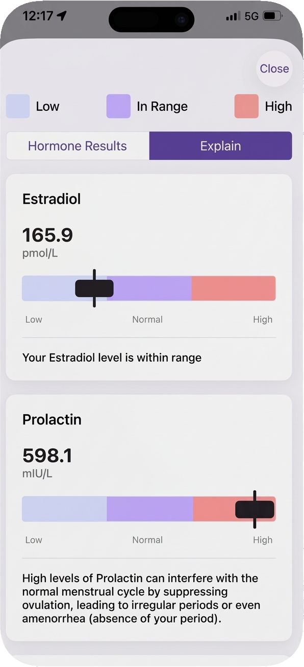 Hormone test results on phone